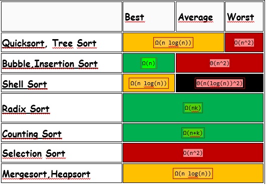 Array Sorting Algorithms